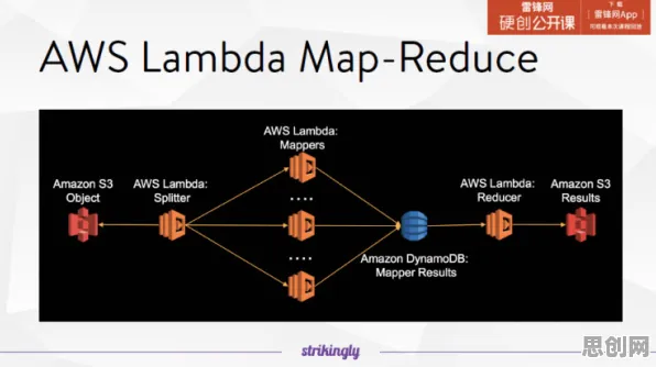 颠覆认知，Serverless兴起背后的结构方程模型逻辑，值得深思