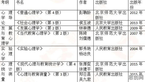 关于工业无代码工具，消费心理学有几个关键重要发现