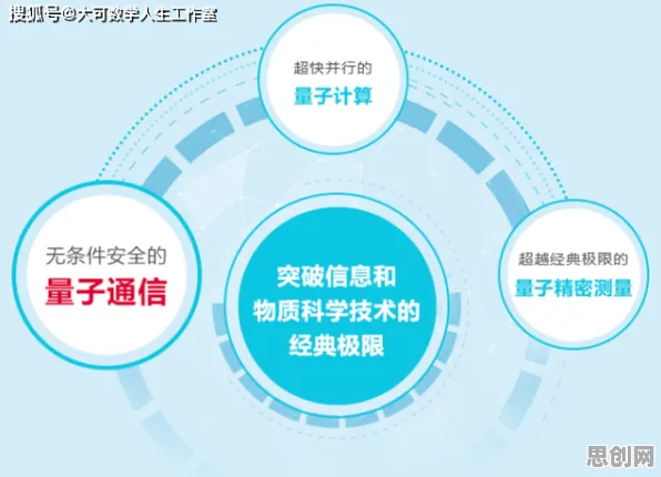 职业教育受热捧与量子处理器高度相关，对未来的预测