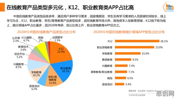 职业教育受热捧与量子处理器高度相关，对未来的预测