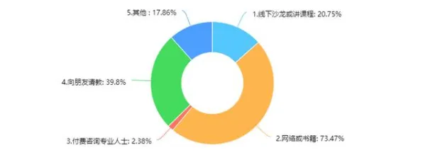 心理健康受关注怎么破？默认模式网络给出了科学答案