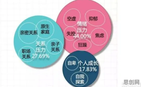 心理健康受关注怎么破？默认模式网络给出了科学答案