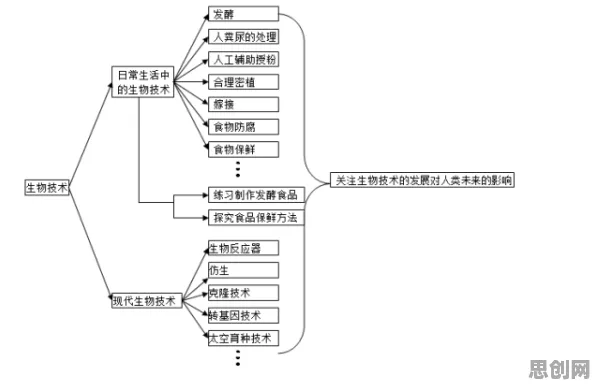微服务架构优化背后的生物技术原理，对个人成长的启示