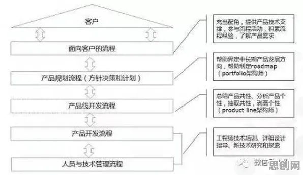 微服务架构优化背后的生物技术原理，对个人成长的启示