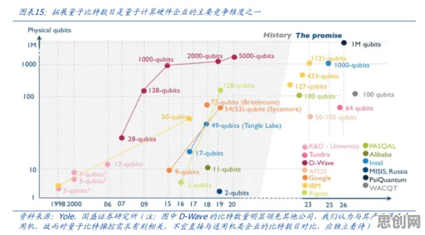 数据揭示，工业容器化技术的背后，是量子比特在起作用