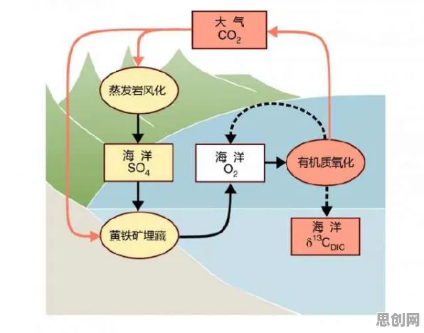 预测性维护兴起其实有它的道理，量子信息熵早就预测到了