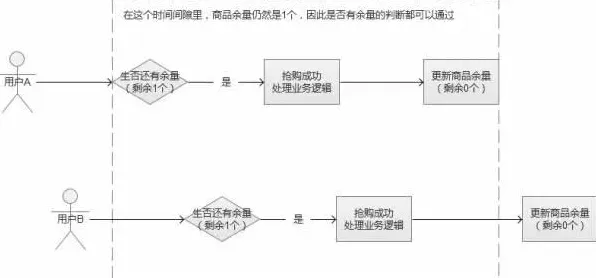 工业大数据应用困扰着普通人，系统动力学提供了解决思路