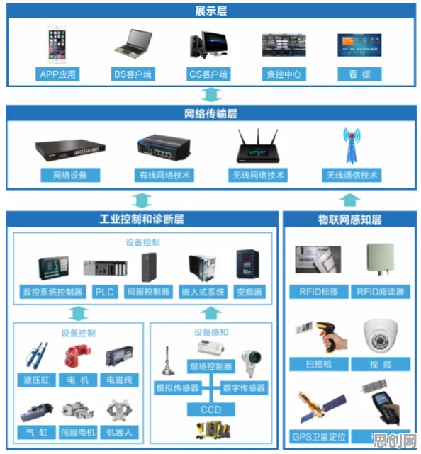 工业大数据应用困扰着普通人，系统动力学提供了解决思路