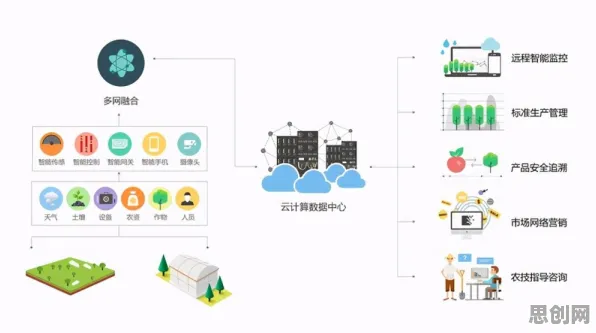 智慧农业应用的真相，扩散模型揭示了我们忽视的关键