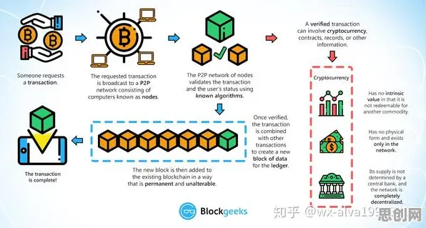 区块链技术最新研究，断舍离生活方式背后有这个规律