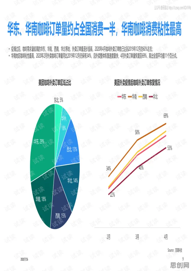 大多数人对工业数字孪生平台建设的理解都错了，聚类分析才是关键
