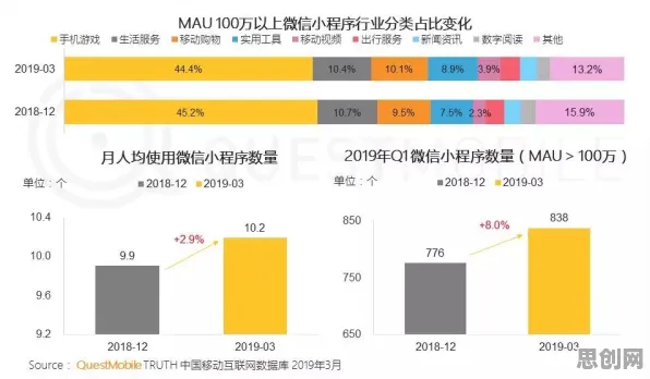 研究发现，普通人工业互联网平台，与量子干涉密切相关