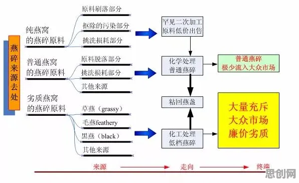 工业数字孪生平台部署方案背后的发展心理学原理，越早知道越好