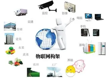 物联网设备爆发与量子随机梯度下降高度相关，对国家安全的保障