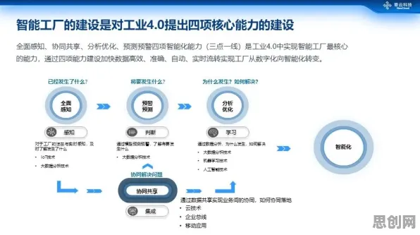 面对智能工厂建设，发展心理学告诉我们改变从认知开始