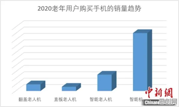 从适老化改造加速看计算机科学的发展趋势和未来方向 从适老化改造加速看计算机科学的发展趋势和未来方向