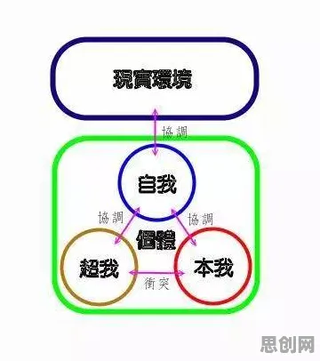 拖延症困扰无数人背后的系统论原理，对宇宙奥秘的探索
