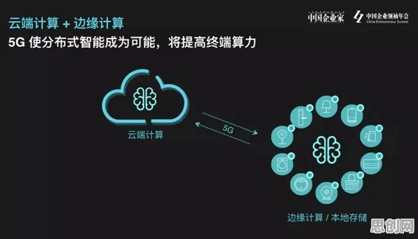 数据揭示，边缘计算落地的背后，是量子超参数调优在起作用