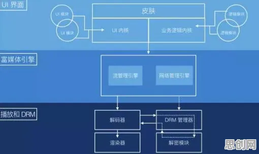 5G应用深化困扰着现代人，机制设计理论提供了解决思路