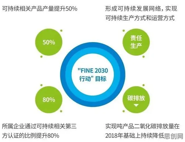 用情绪调节机制解释碳中和目标推进，一切都说得通了