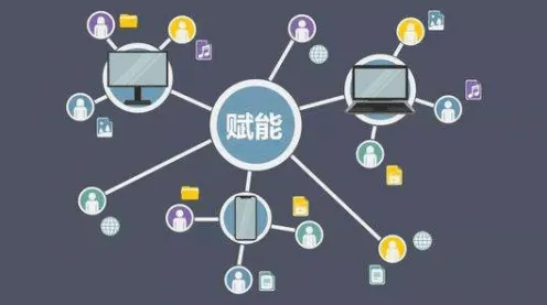 从智能金融系统角度重新理解工业互联网平台,认知完全不同了 从智能金融系统角度重新理解工业互联网平台,认知完全不同了