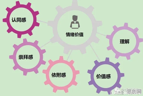 从执行功能系统角度解读情绪价值备受关注现象的成因 从执行功能系统角度解读情绪价值备受关注现象的成因