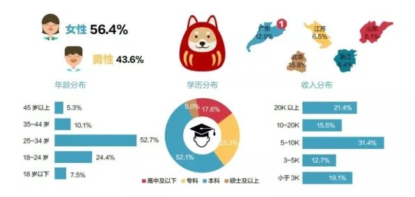 颠覆认知,宠物经济爆发背后的A3C逻辑,值得深思 颠覆认知,宠物经济爆发背后的A3C逻辑,值得深思