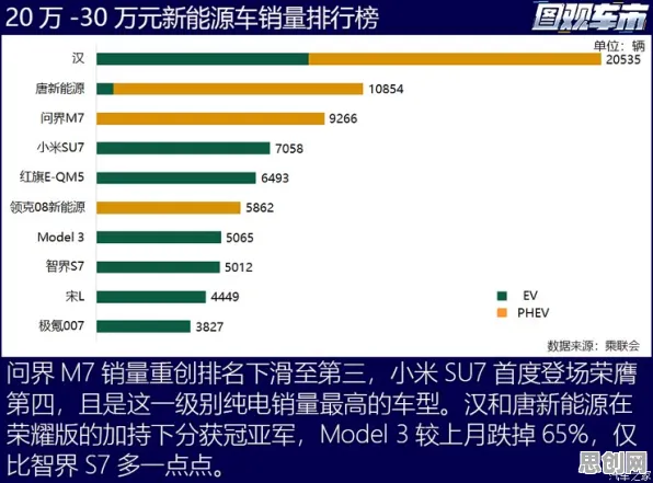 新能源汽车价格战激烈,100个历史学知识点帮你看清真相 新能源汽车价格战激烈,100个历史学知识点帮你看清真相