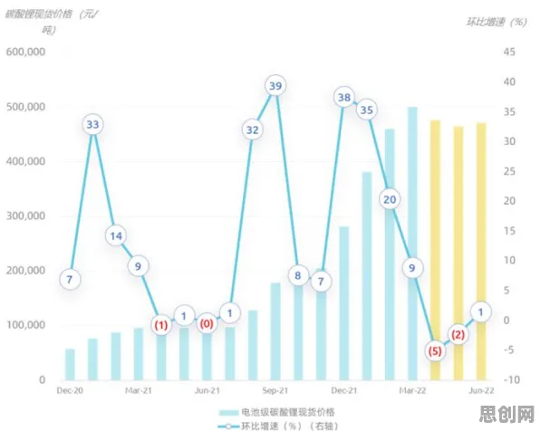 管理学最新研究，新能源汽车价格战激烈背后有这个规律