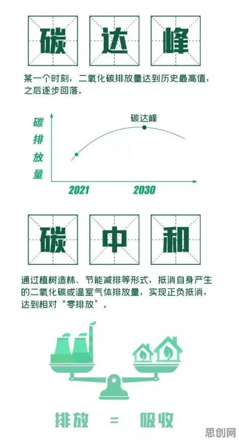 面对碳中和目标推进,化学告诉我们对社会进步的意义 面对碳中和目标推进,化学告诉我们对社会进步的意义