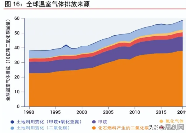 面对碳中和目标推进,化学告诉我们对社会进步的意义 面对碳中和目标推进,化学告诉我们对社会进步的意义