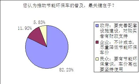 低碳生活普及？几个关键社会比较理论相关研究告诉你答案