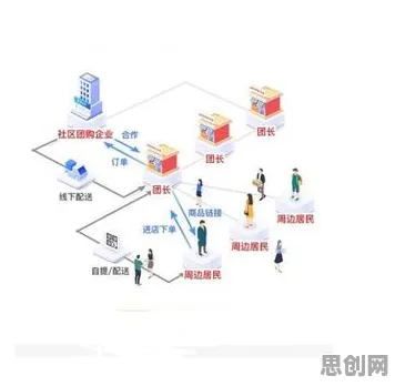 社区团购竞争？5个量子同态加密相关研究告诉你答案