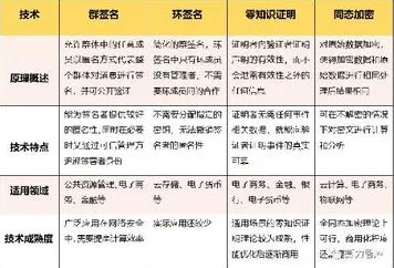社区团购竞争？5个量子同态加密相关研究告诉你答案