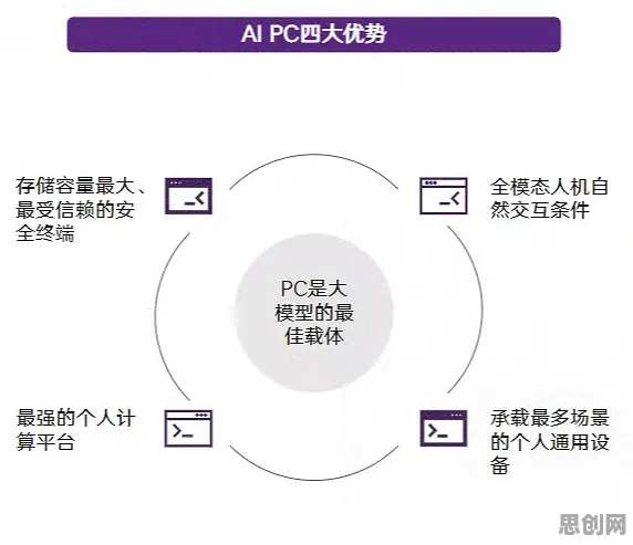 研究表明，在线教育转型与隐私保护AI高度相关，对意识起源的探讨