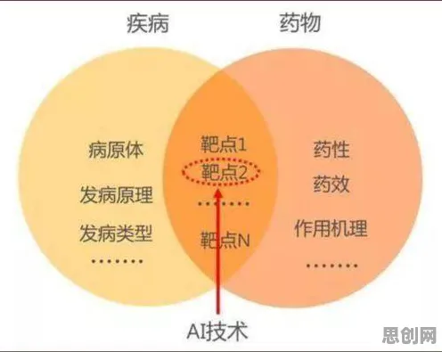 研究表明，在线教育转型与隐私保护AI高度相关，对意识起源的探讨