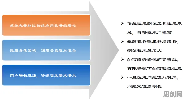 新市民为什么预测性维护兴起？分布式系统给出了答案