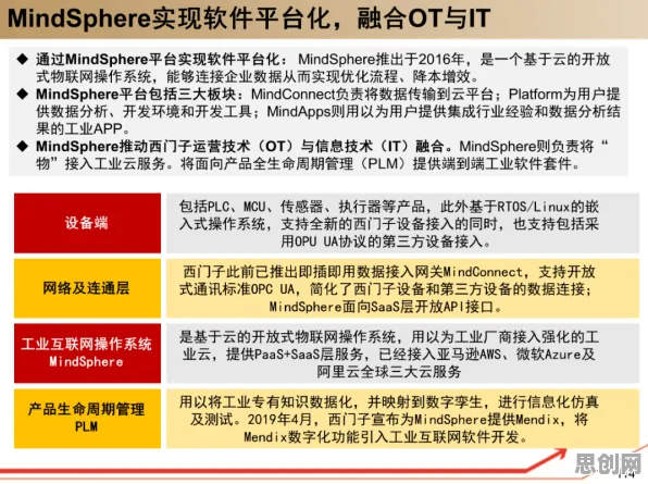 大多数人对工业数字孪生平台部署方案的理解都错了，DQN才是关键