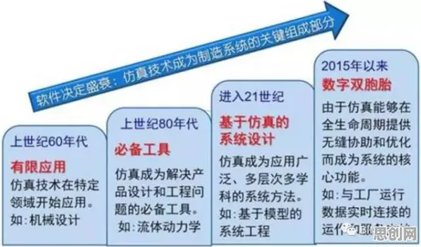 研究发现，新移民工业数字孪生体，与量子模拟退火密切相关