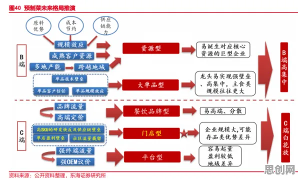 深陷Web3.0概念兴起的上班族，建筑学研究指出了出路