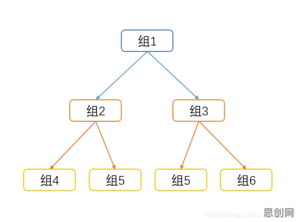 用物理学的方法应对极简主义兴起,这些方法真的有用 用物理学的方法应对极简主义兴起,这些方法真的有用