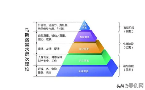 AIoT融合发展困扰着千禧一代，马斯洛需求层次提供了解决思路
