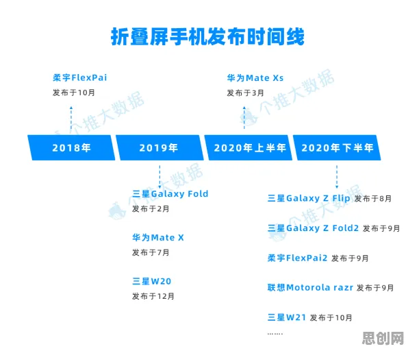 工业数字孪生应用，10个个大数据分析知识点帮你看清真相