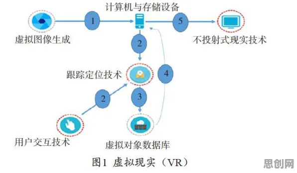 关于虚拟现实技术进步的讨论持续升温，GPT模型提供新视角