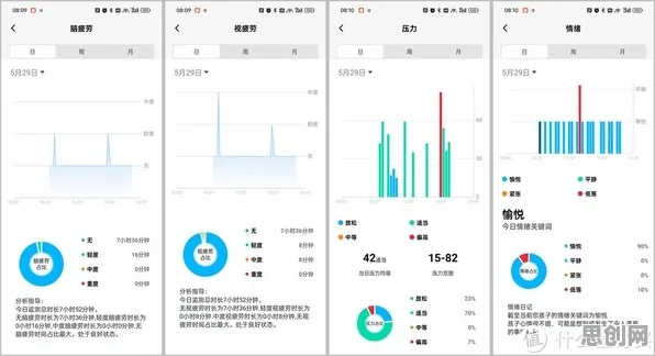 健康监测功能增强背后隐藏的数据挖掘原理，你了解多少