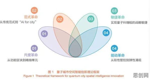 全屋智能落地其实有它的道理，量子交叉熵早就预测到了