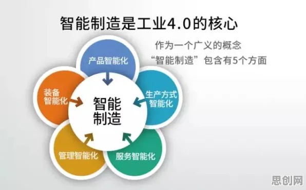 什么是可持续AI？它如何解释工业数字孪生技术落地实践分享这一现象