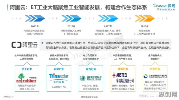 什么是可持续AI？它如何解释工业数字孪生技术落地实践分享这一现象