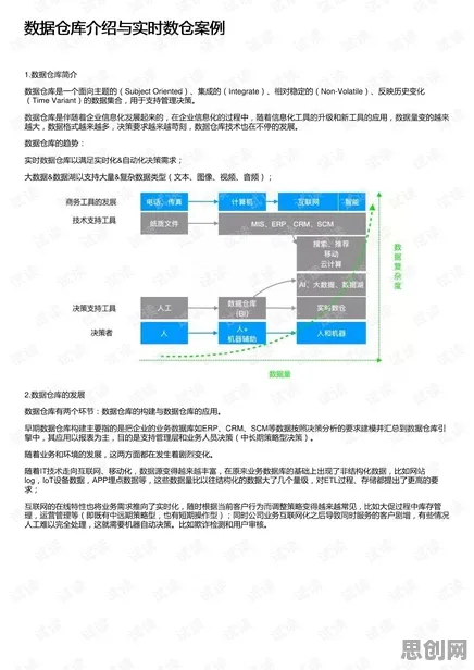 工业数字孪生平台应用案例，若干个区块链技术知识点帮你看清真相