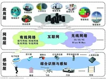 物联网架构中的执行功能系统，完美解释了增强现实应用拓展
